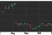 ttd stock: what we know and fan reactions
